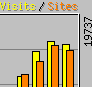 13,000+ visitors in April