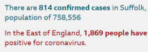 814 confirmed cases in Suffolk