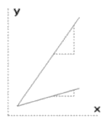 Lines of steep and shallow slope